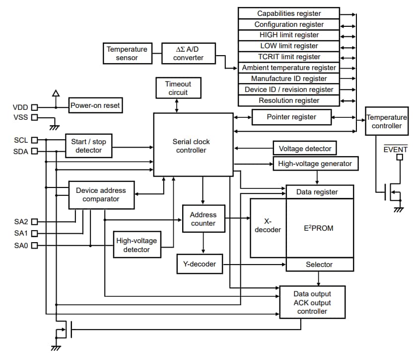 Block Diagram - ABLIC S-34TS04A 2-Wire Serial EEPROM Block Diagram - ABLIC S-34TS04A 2-Wire Serial EEPROM